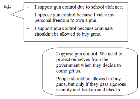 Rounded Rectangular Callout: -	I oppose gun control. We need to protect ourselves from the government when they decide to come get us. 
-	People should be allowed to buy guns, but only if they pass rigorous security and background checks.

