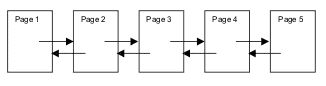 Linear Structure