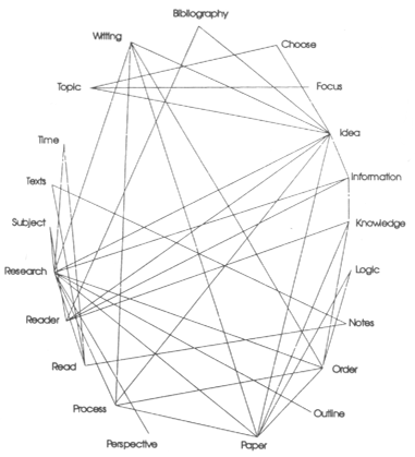 Analysed synonyms - 368 Words and Phrases for Analysed